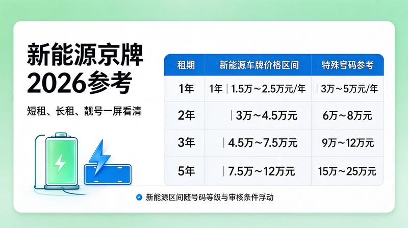 如何选择靠谱的京牌租赁公司